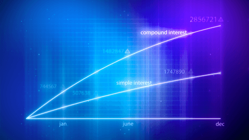 What is Compound Interest?-thumbnail-image