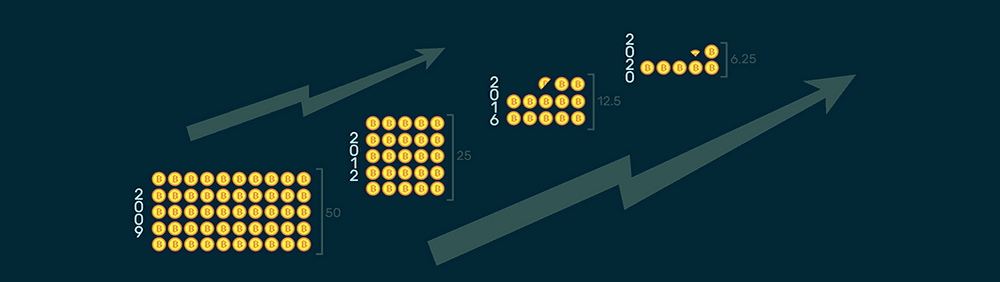 The Impact of Bitcoin Halving: Does Halving Affect Bitcoin’s Price? -banner-image